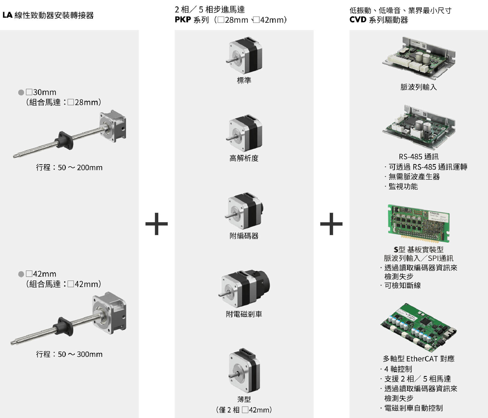 東方馬達 LA線性致動器安裝轉接器_轉接器、馬達、驅動器搭配