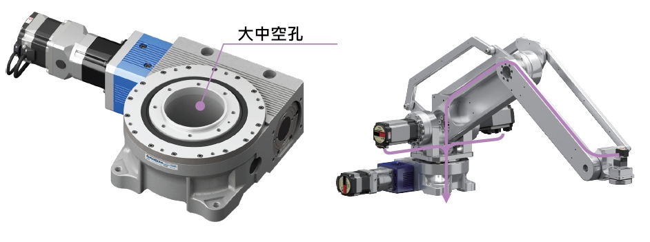 出力軸採中空工作台構造