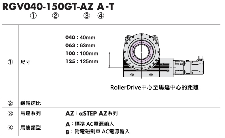 RGV品名看法