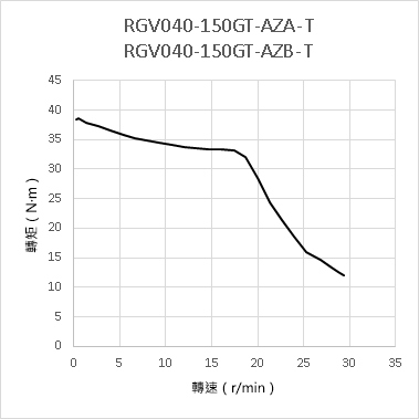 RGV040（搭載AZ系列）