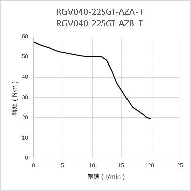 RGV040（搭載AZ系列）