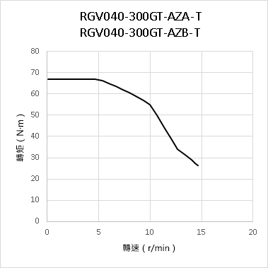 RGV040（搭載AZ系列）