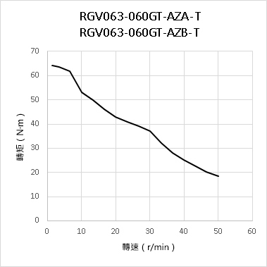 RGV063（搭載AZ系列）