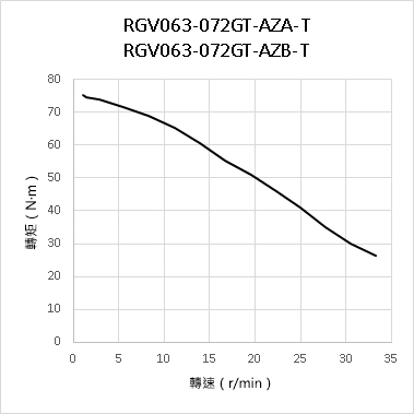 RGV063（搭載AZ系列）