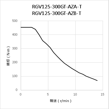RGV125（搭載AZ系列）