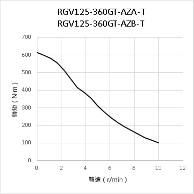 RGV125（搭載AZ系列）