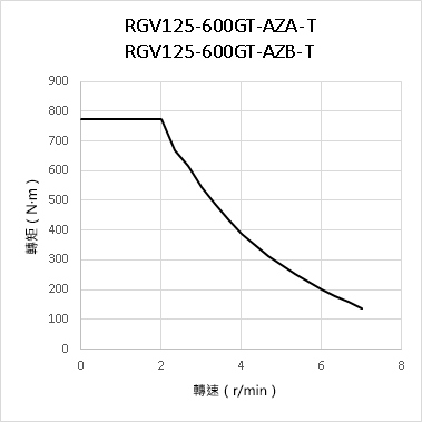 RGV125（搭載AZ系列）
