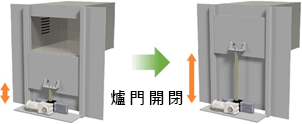 爐門開閉設備
