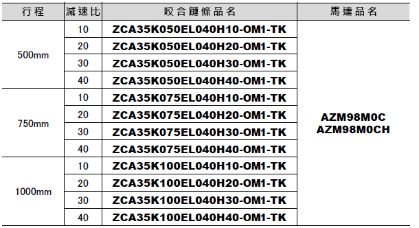 咬合鏈條傳動裝置ZCA系列搭載αSTEP AZ系列品名