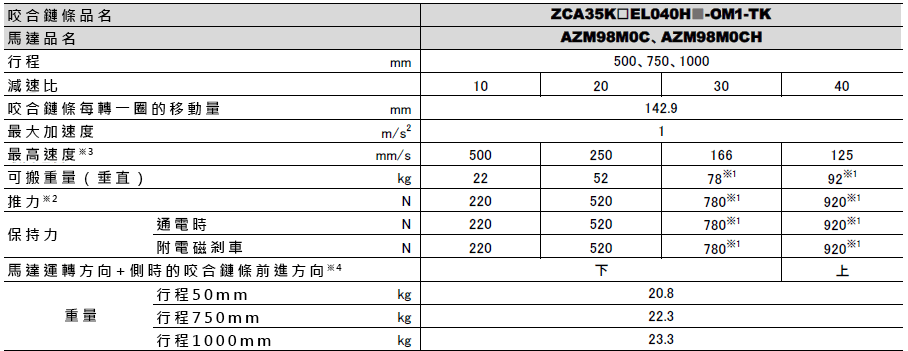 ZCA系列搭載αSTEP AZ系列規格