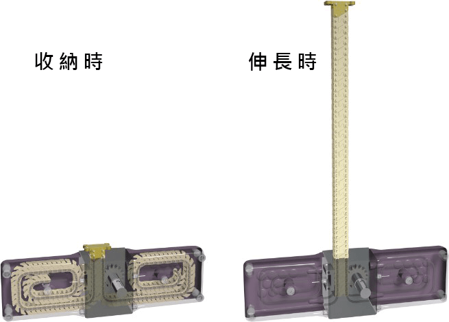 咬合鏈條傳動裝置ZCA系列