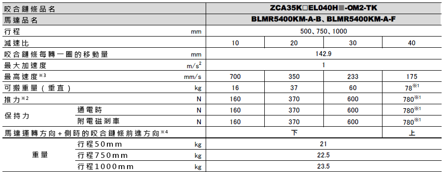 ZCA系列搭載無刷馬達BLV系列R型規格