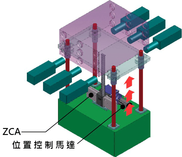 咬合鏈條傳動裝置ZCA系列