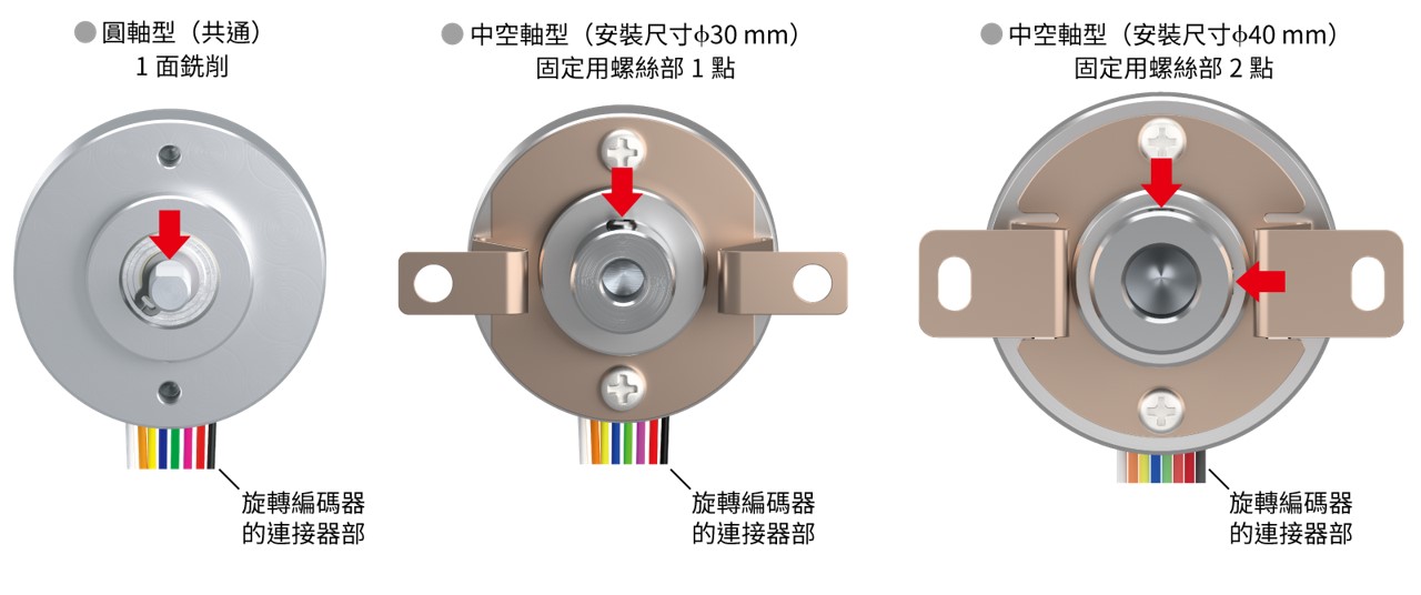 對準機械原點和Z相信號