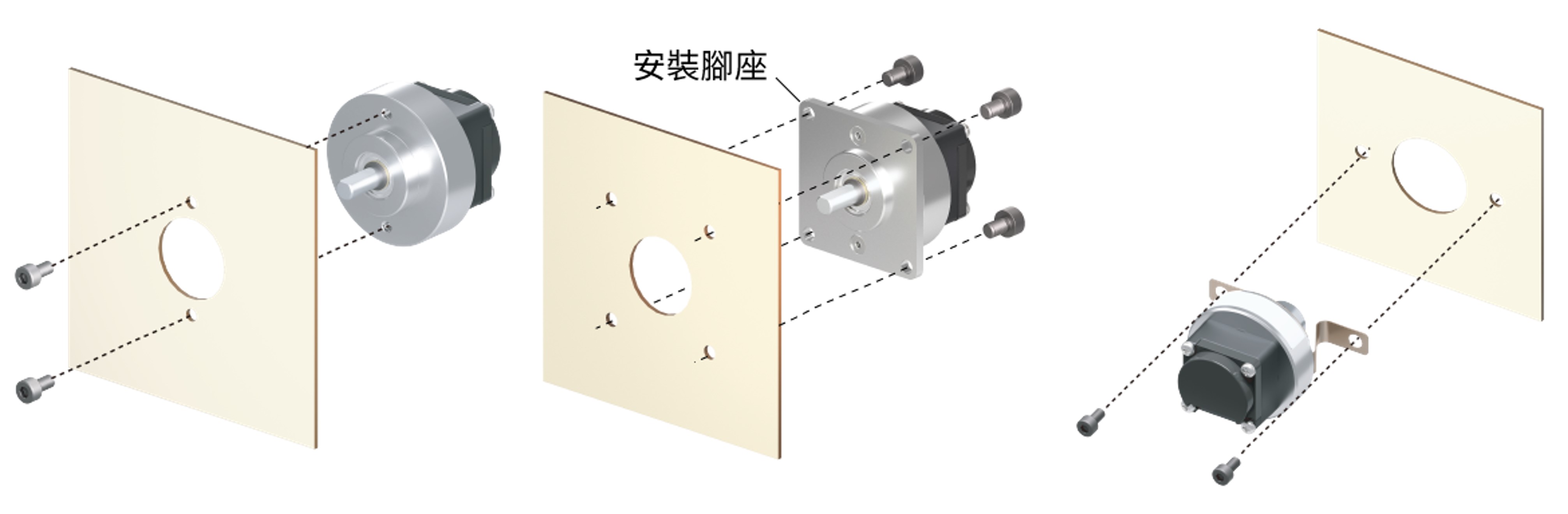 編碼器可依機構安裝
