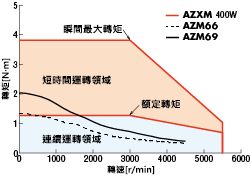 標準型