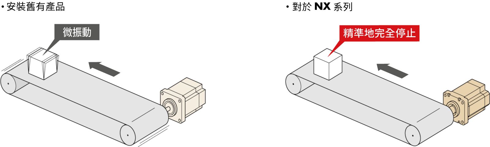東方馬達 Oriental motor_AC伺服馬達_NX_實現皮帶機構的順暢運轉