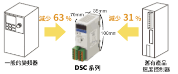 東方馬達 _AC調速馬達_DSC_小型