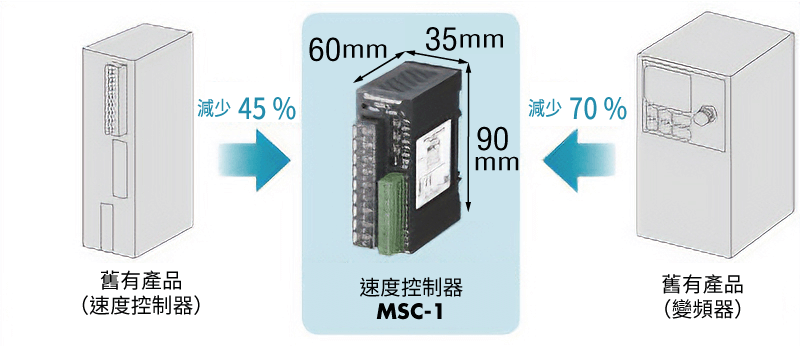 東方馬達 Oriental motor_AC調速馬達_MSC-1_藉由小型化可實現輕巧的設備設計