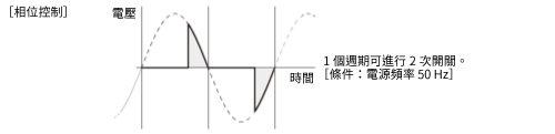 東方馬達 Oriental motor_AC調速馬達_MSC-1_MSC-1+調速馬達