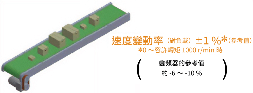 東方馬達 Oriental motor_AC調速馬達_US2_負載變動仍可穩定動作