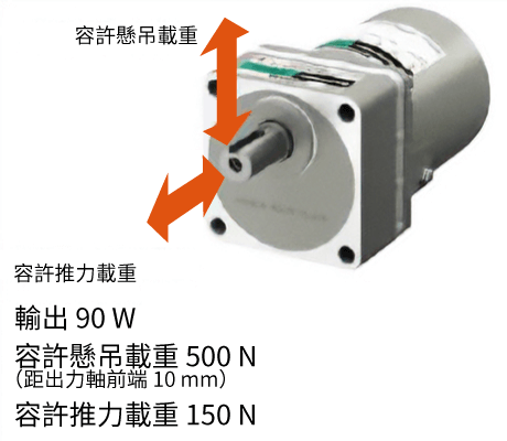東方馬達 DSC_平行軸減速機GV減速機