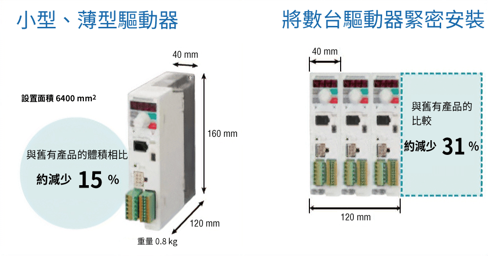 東方馬達 Oriental motor_無刷馬達_BLE2_有效活用設置空間