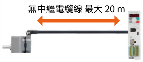 東方馬達 Oriental motor_無刷馬達_BLE2_直接連接馬達與驅動器