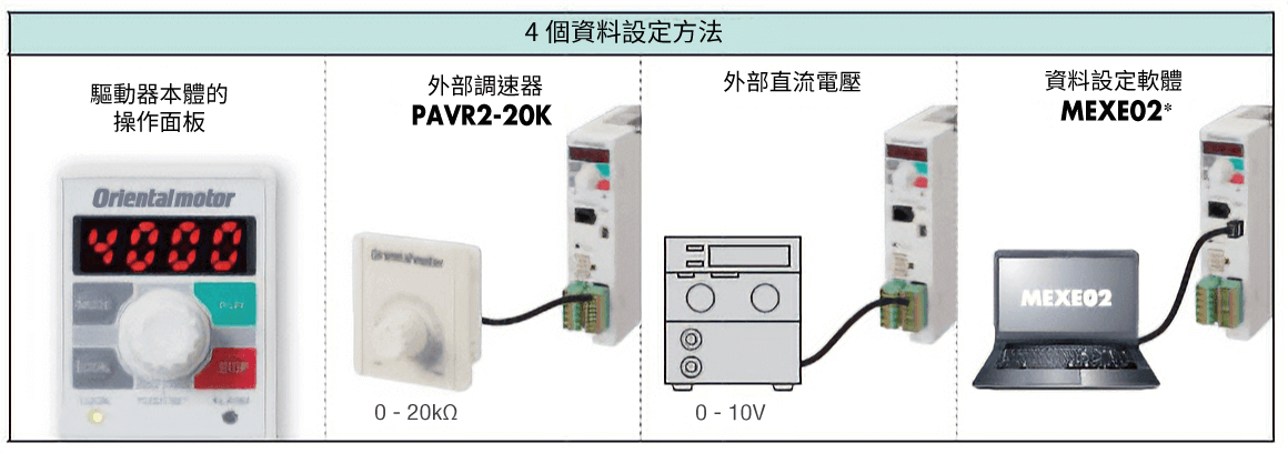 東方馬達 Oriental motor_無刷馬達_BLE2_運轉方法