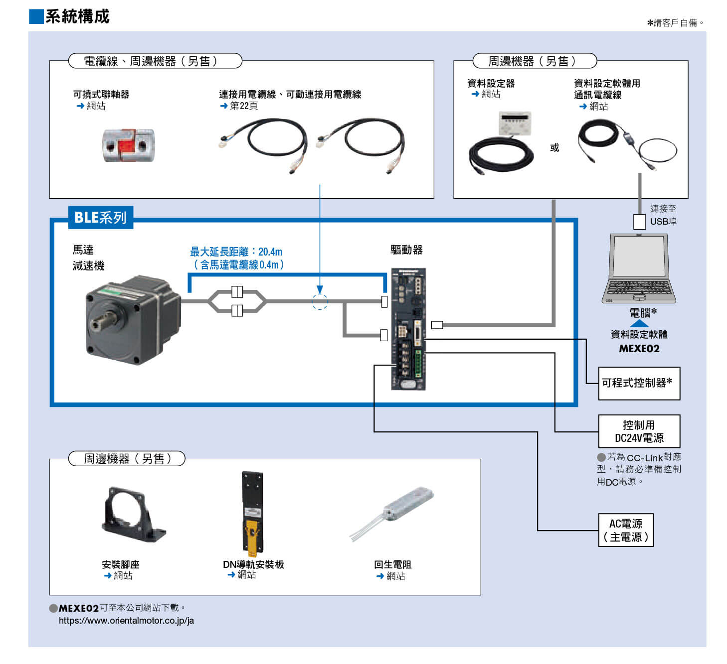 東方馬達 Oriental motor_無刷馬達_BLE2_CC-Link 通訊型_系統構成