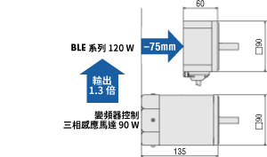 東方馬達 _無刷馬達_BLE2_RS-485通訊型_薄型、高效率