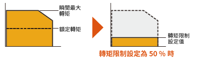 東方馬達 _無刷馬達_BLH_調整轉矩（數位設定型，RS-485通訊型）