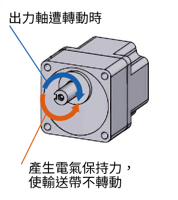 東方馬達 Oriental motor_無刷馬達_BLH_沒有機械剎車機構的優點