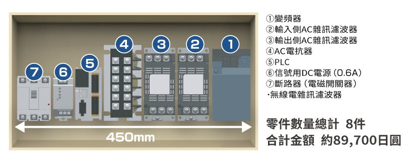 東方馬達 BLS_AC馬達+變頻器所用零件