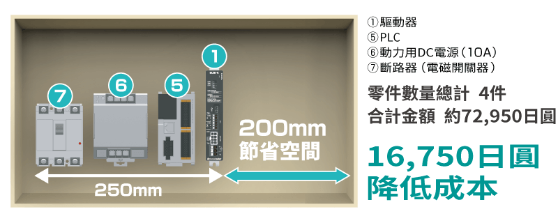 東方馬達 BLS_BLS系列所用零件