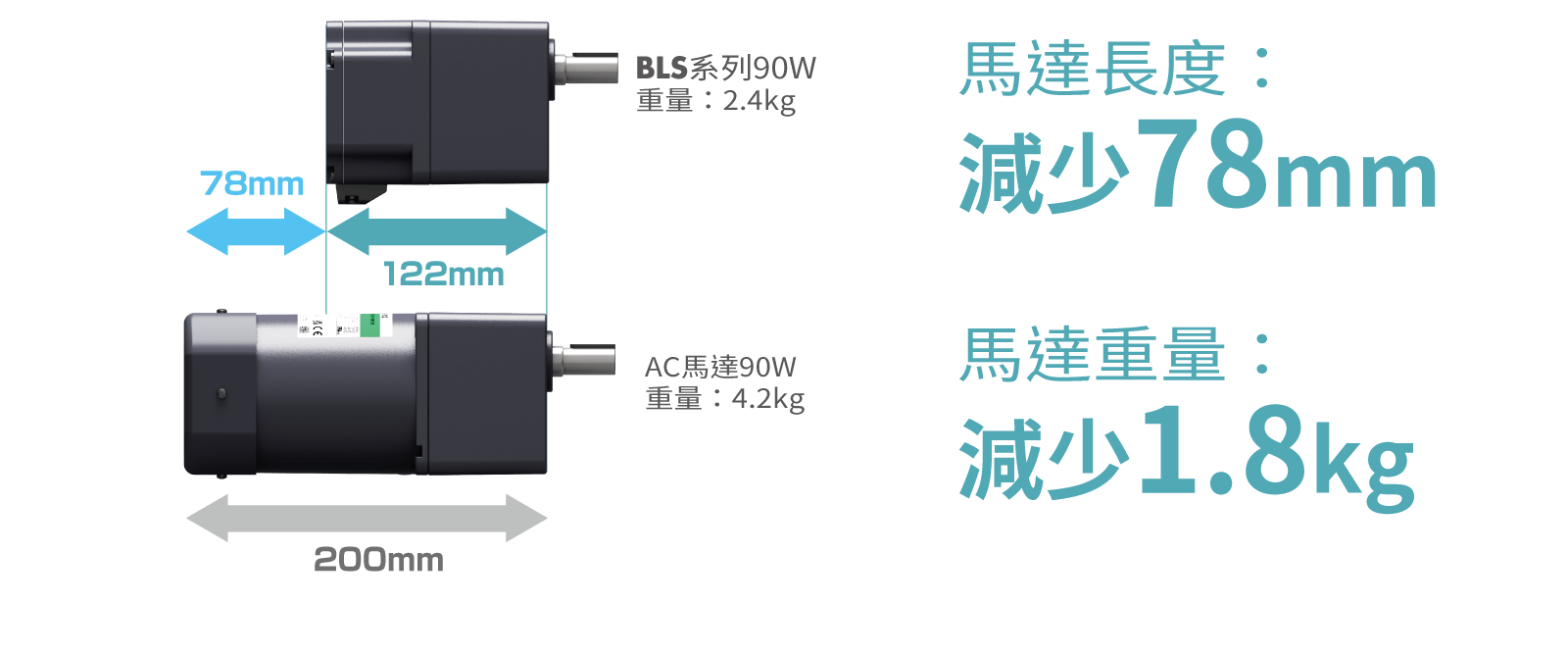東方馬達 Oriental motor_無刷馬達_BLS_減小馬達尺寸和重量
