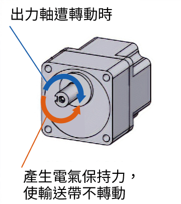 東方馬達 Oriental motor_無刷馬達_BLV_無機械剎車機構的優點