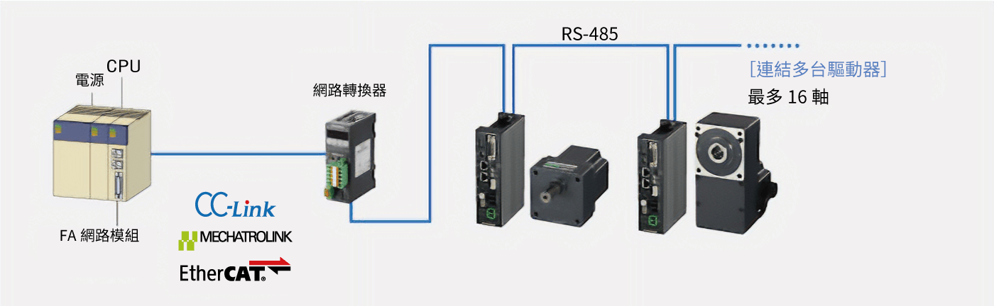 東方馬達 _無刷馬達_BLV_透過網路轉換器進行工業網路控制