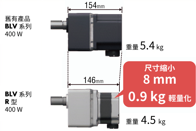 東方馬達 _無刷馬達_BLV R型_馬達部