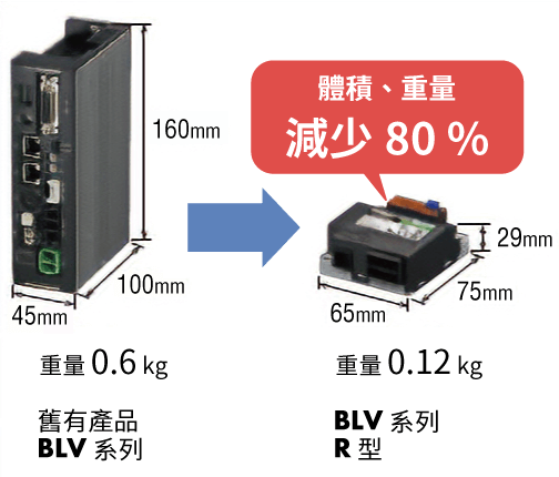 東方馬達 _無刷馬達_BLV R型_驅動器
