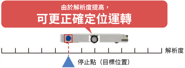 東方馬達 _無刷馬達_BLV R型_可取得現在位置及定位運轉