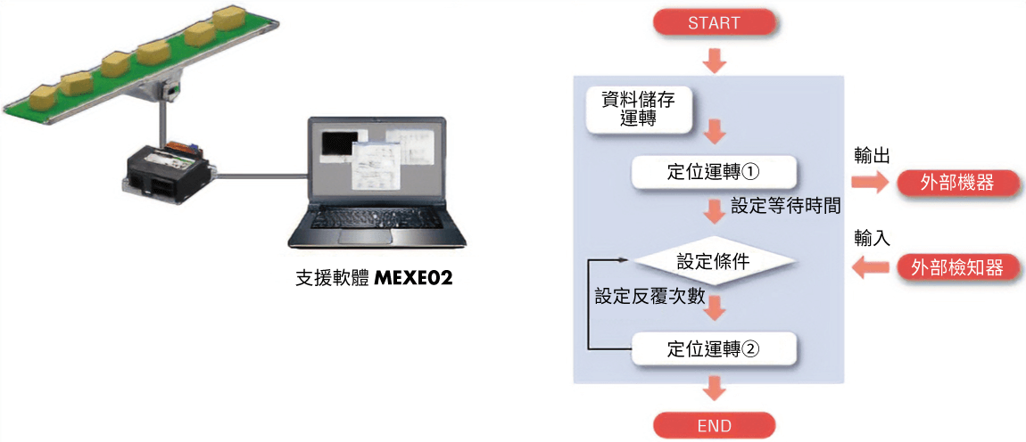 東方馬達 Oriental motor_無刷馬達_BLV R型_透過編程功能簡化主程式