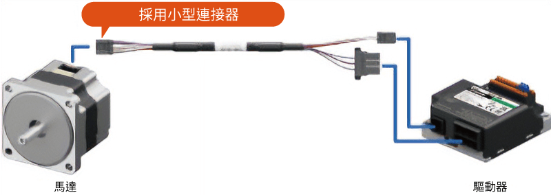 東方馬達 BLV R型_1條電纜線即可直接連接、無需中繼處理（60 W型）