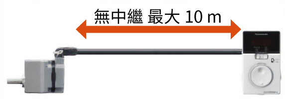東方馬達 BMU_直接連接馬達與驅動器