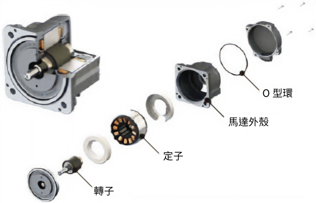 東方馬達 Oriental motor_無刷馬達_BMU_馬達構造