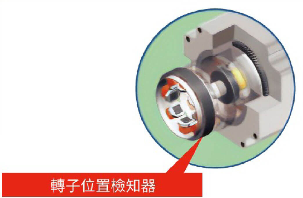 東方馬達 Oriental motor_αSTEP AR系列_無需編碼器即可進行位置監控