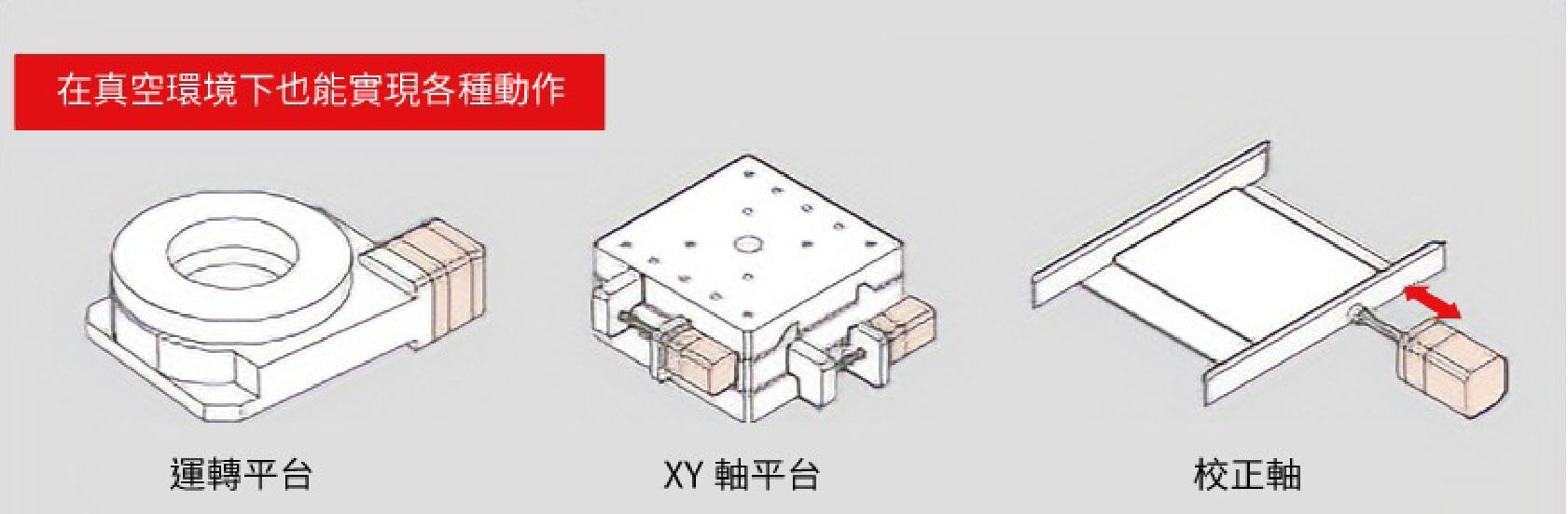 東方馬達 αSTEP AR系列_在真空中實現各種動作