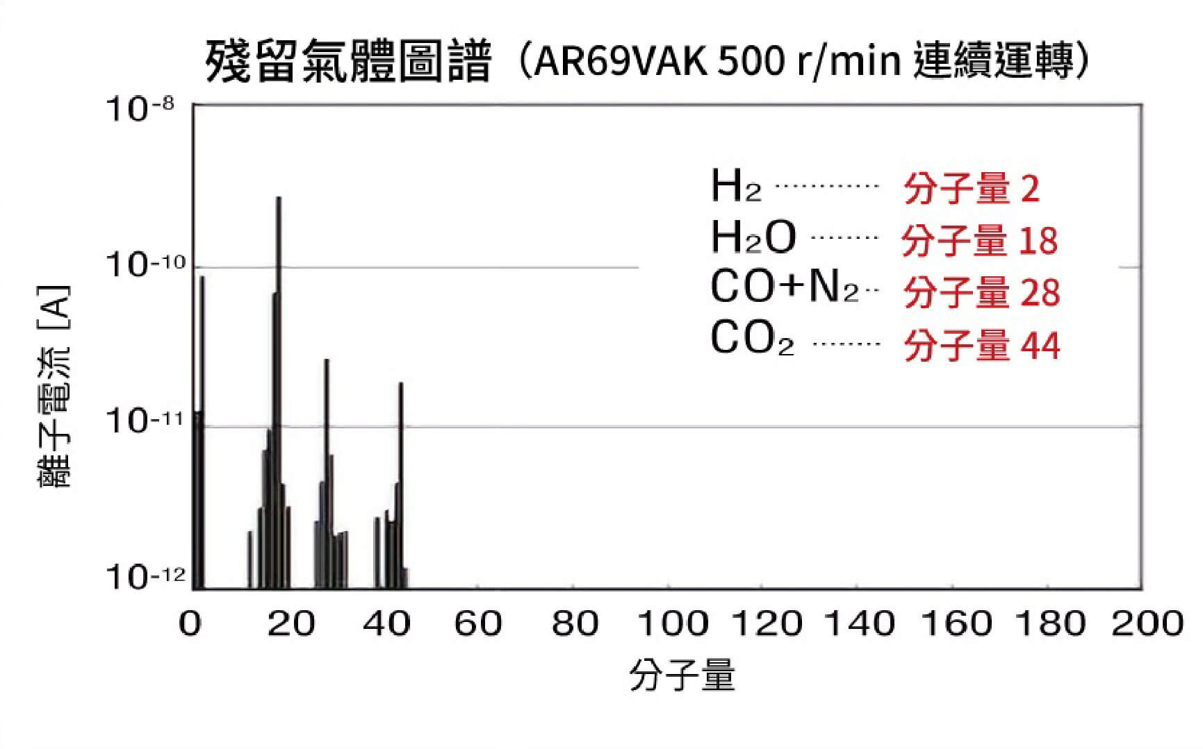 東方馬達_αSTEP AR系列 真空型_抑制氣體釋放的設計