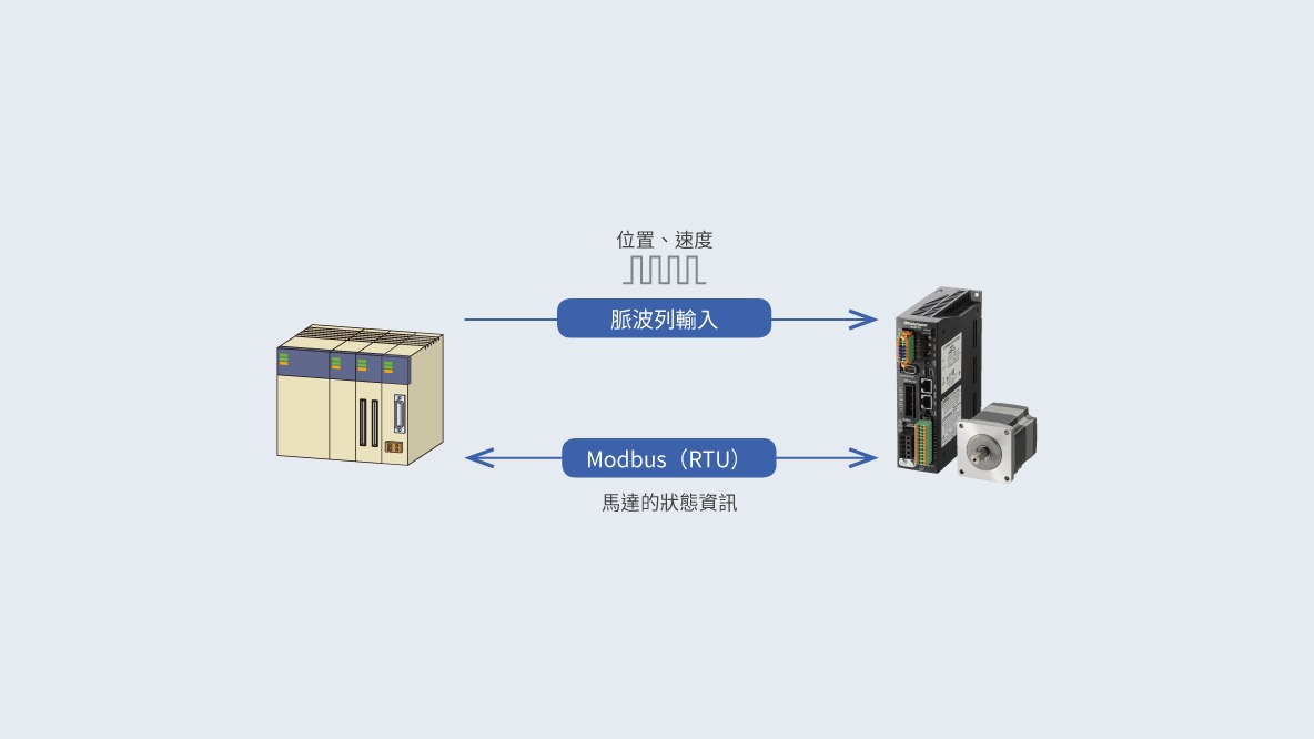 東方馬達αSTEP AZ系列_RS-485通訊附脈波列輸入型