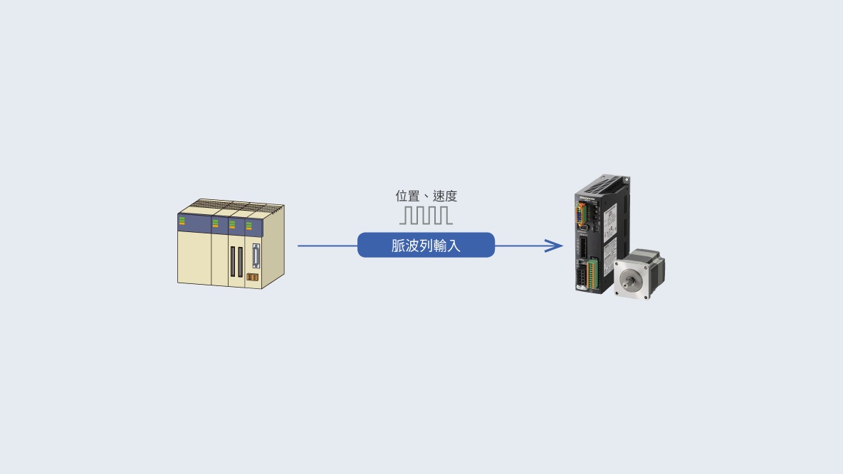 東方馬達αSTEP AZ系列_脈波列輸入型